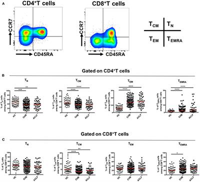 CD200R Combined Neutrophil-Lymphocyte Ratio Predict 90-Day Mortality in HBV-Related Acute-On-Chronic Liver Failure